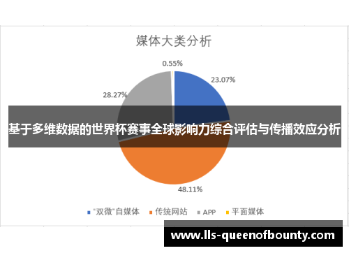 基于多维数据的世界杯赛事全球影响力综合评估与传播效应分析 基于多维数据的世界杯赛事全球影响力综合评估与传播效应分析