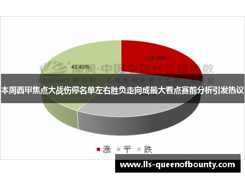 本周西甲焦点大战伤停名单左右胜负走向成最大看点赛前分析引发热议 本周西甲焦点大战伤停名单左右胜负走向成最大看点赛前分析引发热议