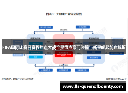 FIFA国际比赛日赛程焦点大战全景盘点豪门碰撞与新星崛起前瞻解析 FIFA国际比赛日赛程焦点大战全景盘点豪门碰撞与新星崛起前瞻解析