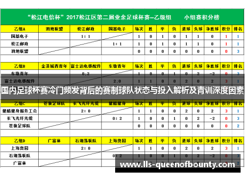 国内足球杯赛冷门频发背后的赛制球队状态与投入解析及青训深度因素 国内足球杯赛冷门频发背后的赛制球队状态与投入解析及青训深度因素