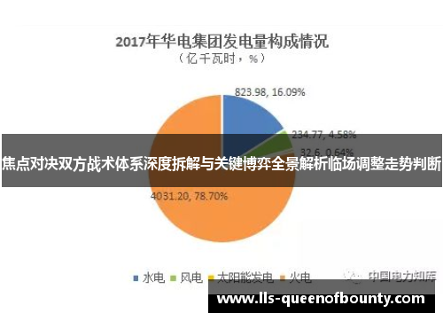 焦点对决双方战术体系深度拆解与关键博弈全景解析临场调整走势判断 焦点对决双方战术体系深度拆解与关键博弈全景解析临场调整走势判断
